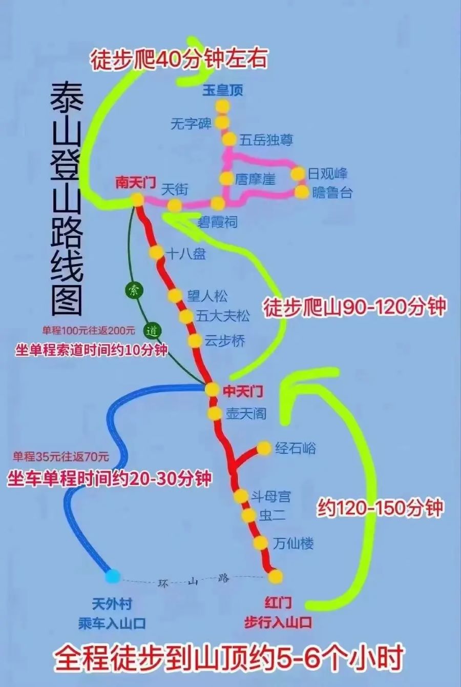 行程美图